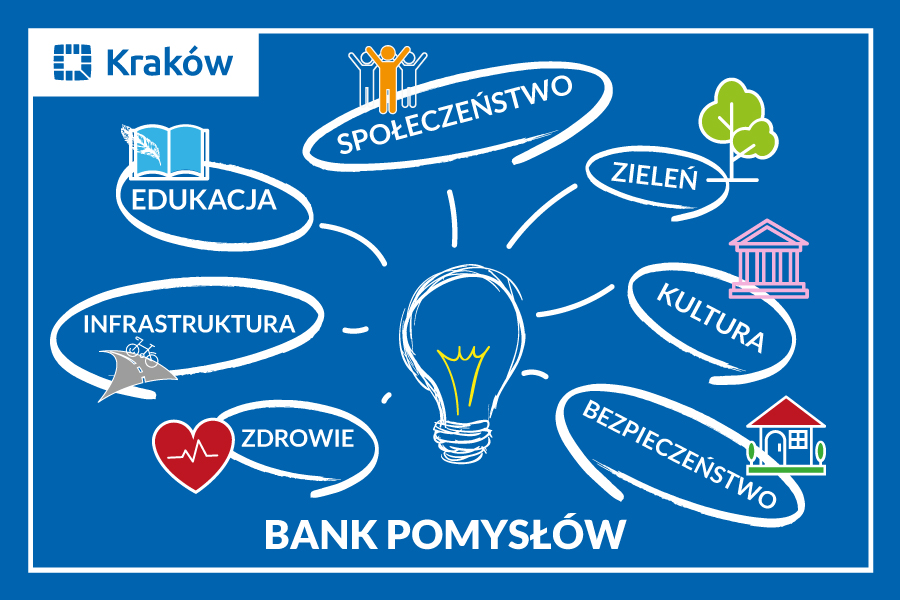 Budżet obywatelski